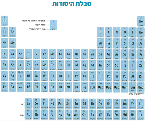 (בספר חמש תמונות, היעזר במנחה)